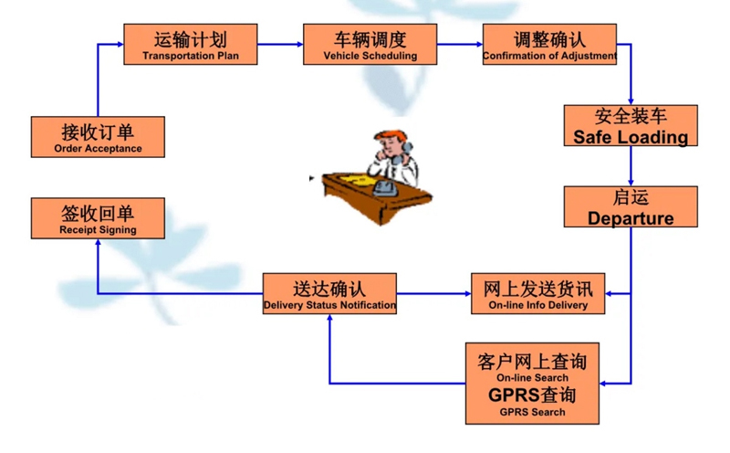 吴江震泽直达秦州物流公司,震泽到秦州物流专线