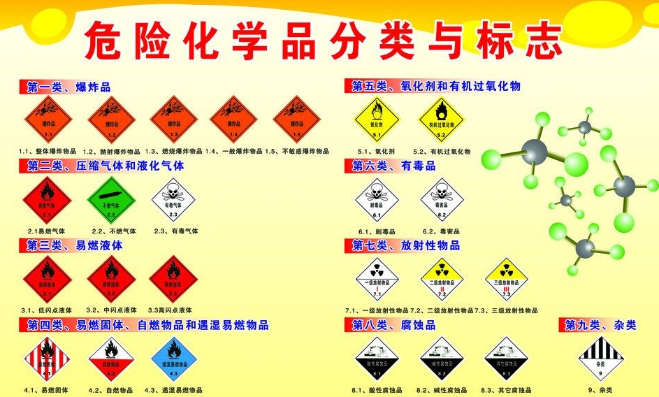 上海到秦州危险品运输